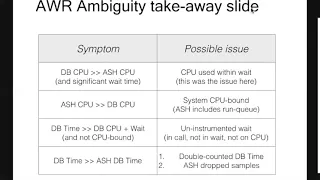 AWR1Page:  Diagnosing /Overcoming Anomalies - OTW2018 Final