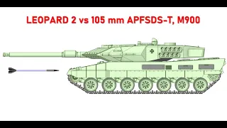 105 mm APFSDS-T M900  Vs Leopard 2 # Ballistic Simulation