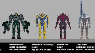 Pacific Rim size chart環太平洋/悍戰太平洋比例圖