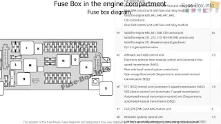 Mercedes Benz E Class 2003-2009 - Fuse box location and diagrams 1080p