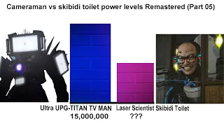 Cameraman vs skibidi toilet power levels Remastered (Part 05)🔥🔥🔥