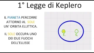 Le Tre Leggi di Keplero con Video e Simulazione