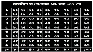 Learning number 1-100 in Assamese অসমীয়া সংখ্যা-জ্ঞান