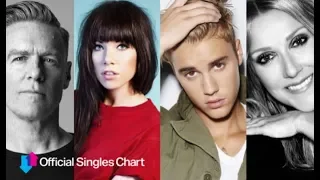 Every UK Number 1 single by Canadian acts (1952 - 2019)
