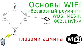 Основы WiFi: "бесшовный" роуминг, WDS, MESH, 802.11r/k/v