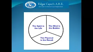 Edgar Cayce on Know Thyself
