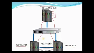 45-FAILOVER CLUSTER [PART 1]