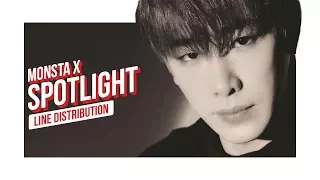 MONSTA X - SPOTLIGHT Line Distribution (Color Coded)