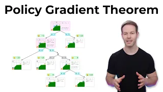 Policy Gradient Theorem Explained - Reinforcement Learning