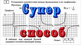 Задание 5 ОГЭ по математике