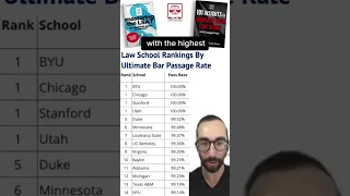 Law School Rankings By Ultimate Bar Passage Rate