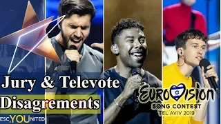 Eurovision 2019: Jury & Televote Differences ( GRAND FINAL Top 10)