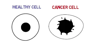 What is cancer?