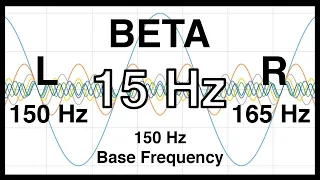 15 Hz Pure BINAURAL Beat 🎧 BETA Waves [150 Hz Base Frequency] 🎧 Ondas Beta 100% 🎧 Pure Beta Binaural