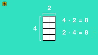 Математика 2 класс. Как находить площадь прямоугольника с помощью умножения? Видеоуроки