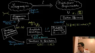 Electrodynamique quantique et diagrammes de Feynman