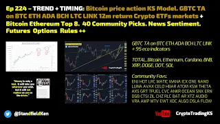 Ep 224: TREND + TIMING Bitcoin price predictions, extensive crypto analysis rules++