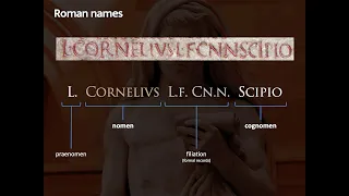Roman Names and Numbers