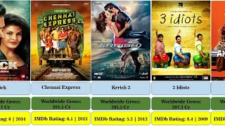 Bollywood Highest Grossing Movies | Highest Grossing Bollywood Movies 2024 | Bollywood Movies