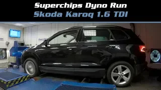 Superchips Dyno Run - Skoda Karoq 1.6 TDI (115PS)