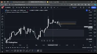 EURUSD ANALYSIS TODAY | Wednesday 8 MAY 2024 | EURUSD FORECAST