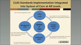 Introduction to CLAS