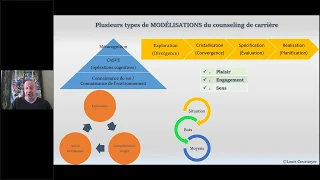 Application pratique de la théorie et des modèles de développement de carrière avec Louis Cournoyer