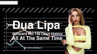 Dua Lipa Billboard Hot 100 Chart History All At The Same Time | MrChartHistory