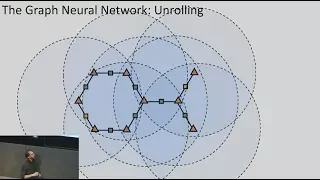 Graph neural networks: Variations and applications