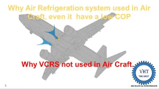 why air refrigeration system used in air craft