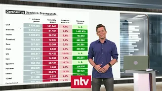 Aktuelle Zahlen zur Corona-Krise - Langzeitfolgen geben Rätsel auf | ntv