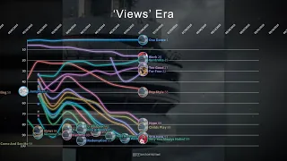 Drake ▸ Hot 100 Chart History (2009 - 2021)