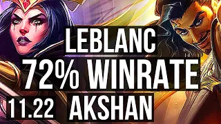 LEBLANC vs AKSHAN (MID) | 72% winrate, Legendary, 16/4/10 | EUW Master | 11.22