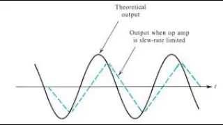 slew rate for op amp