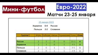 Мини-футбол (Футзал) // Чемпионат Европы 2022 // Матчи 23-25 января / Результаты / Турнирные таблицы