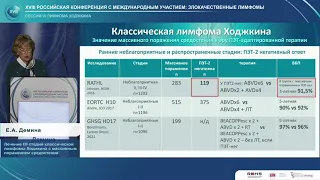 Злокачественные лимфомы 2021 (14.10.2021 Большой зал Сессия 6)