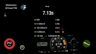 HPerformance TTRS GTX3582 -  8S 0-100km/h in 2,4 seconds - 60ft 1,58seconds - brutal