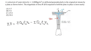 FE Exam Review - Fluids - Impulse Momentum Principle