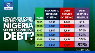 Nigeria Debt Cycle: Source And Use Of Debt In Focus