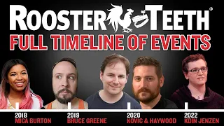 The FULL Rooster Teeth DOWNFALL TIMELINE - All Scandals that happened from 2014 - 2024