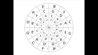 The Amplified Circle of Fifths: #16 Scale Essentials