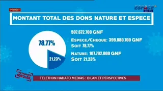 🔴 DIRECT SUR ESPACE TV GUINÉE - LES GRANDES GUEULES DU 20 AVRIL 2020.