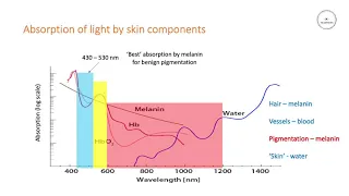 IPL systems and how to choose the right filter