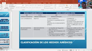 INTRODUCCIÓN AL ESTUDIO DE LOS CONTRATOS 2