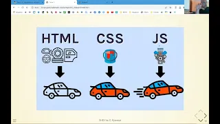 5. Ролі у Web розробці