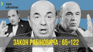 Вадим Рабінович збрехав про свої законопроекти