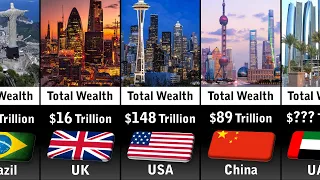 Richest Countries 2024