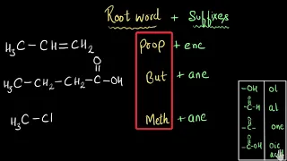 Nomenclature of carbon compounds (Including functional groups) | Chemistry | Khan Academy