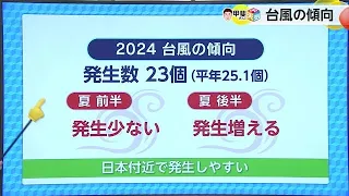 今年の台風の傾向 予想発生数は23個 平年よりもやや少なくなる予想【佐賀県】 (24/06/07 18:40)