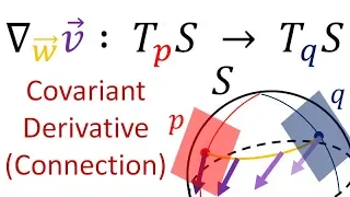 Tensor Calculus 20: The Abstract Covariant Derivative (Levi-Civita Connection)